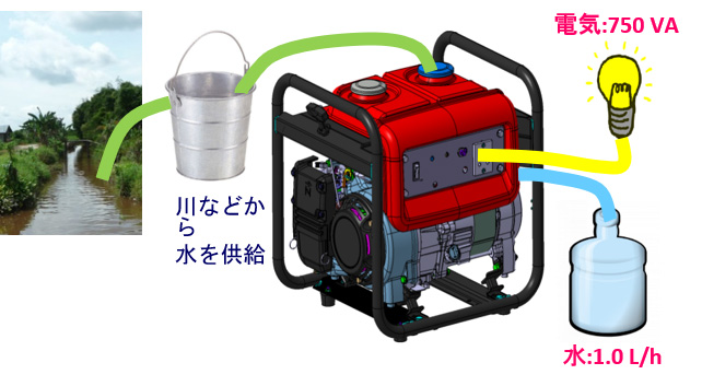 蒸留水生成装置