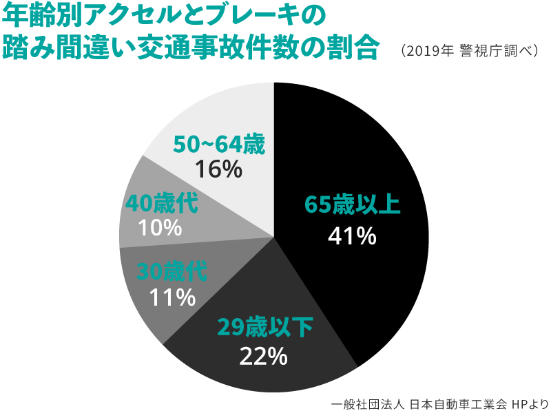 円グラフ