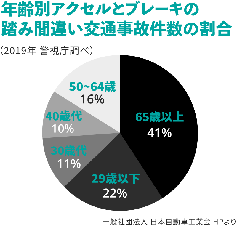 円グラフ