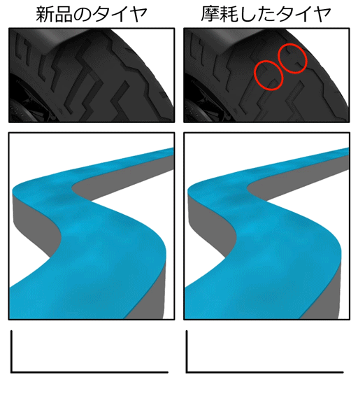 Tyre
