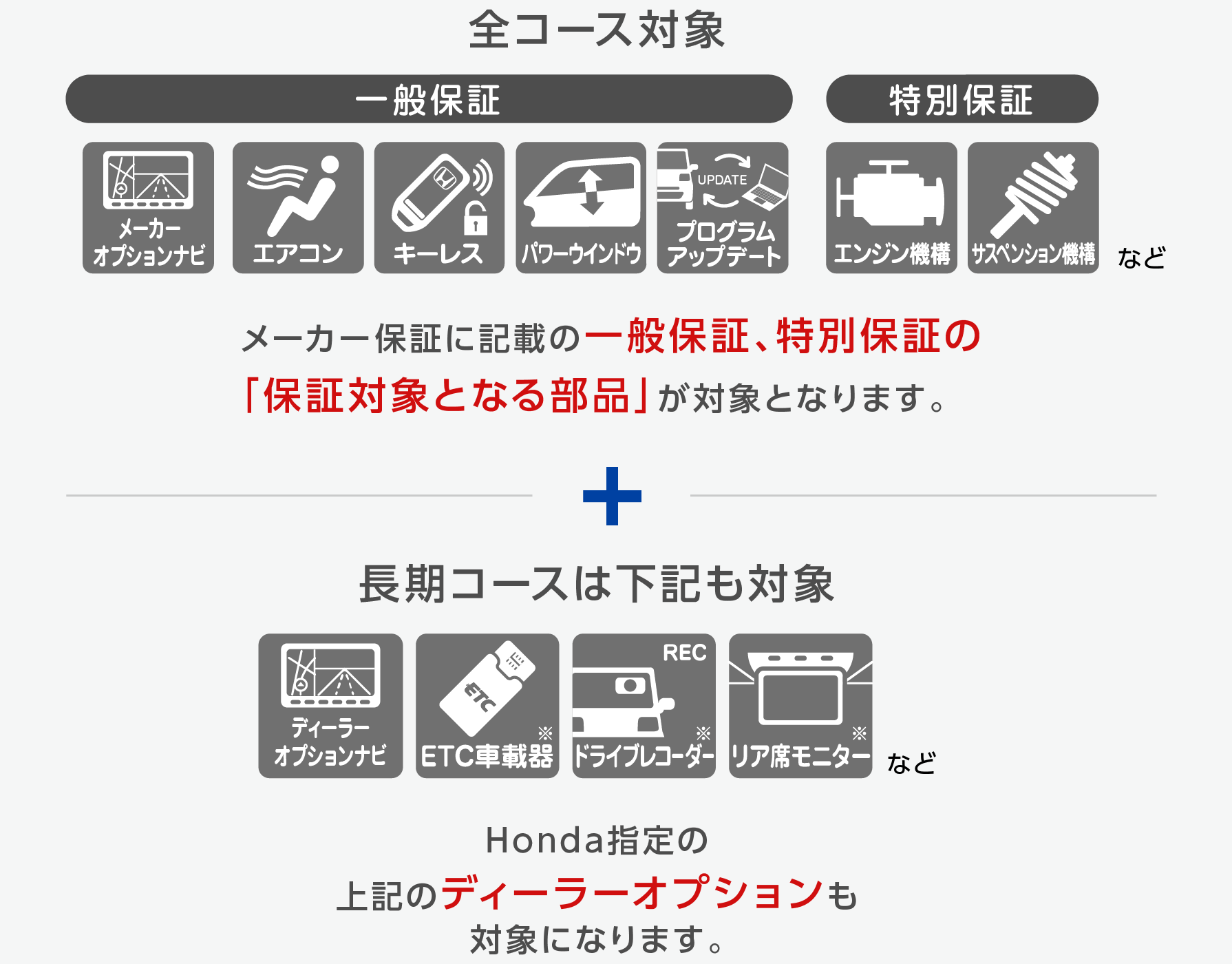 ディーラーオプションナビやドライブレコーダー※を含む最も充実した保証が6年つづきます。