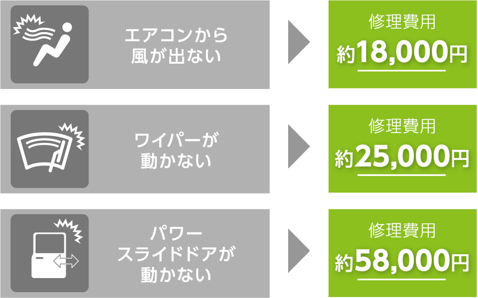 意外にかかるクルマの修理費用