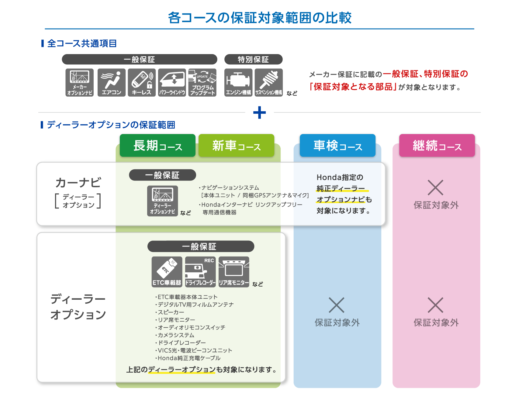 Dr.TRON ・メーカー保証1年３か月、