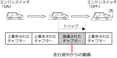 パソコン用ビューアーソフトの例