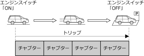 p\Rpr[A[\tg̗