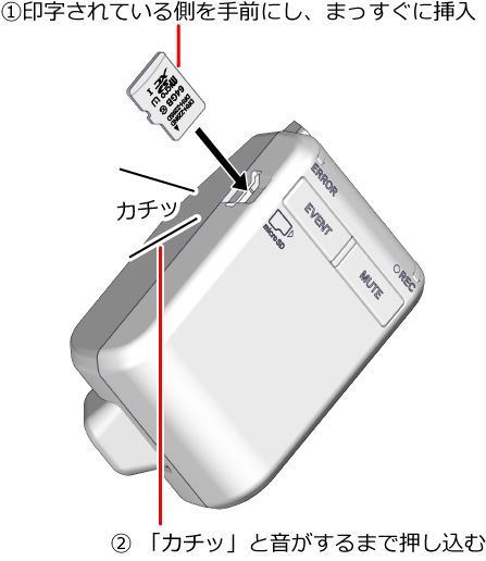 microSDカードの正しい挿入方法