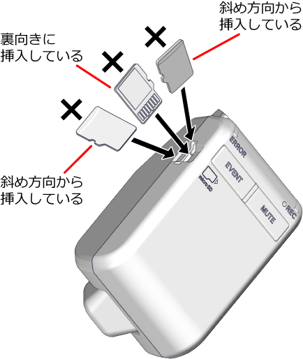 microSDカードの誤った挿入方法