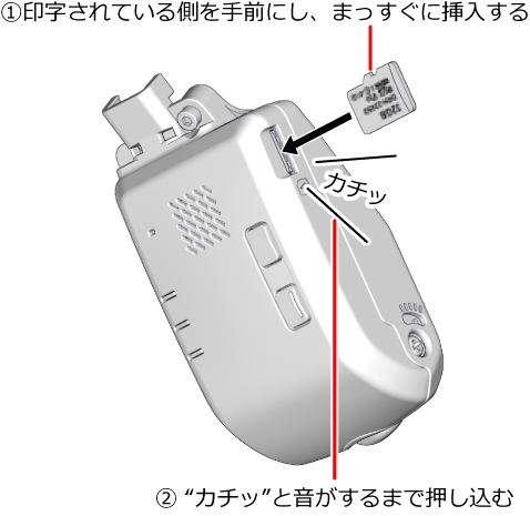 microSDカードの正しい挿入方法