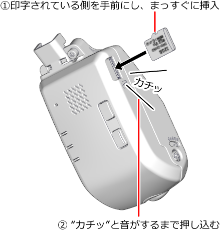 microSDカードの正しい挿入方法