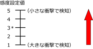 펞^撆̃Cxg(Ռ)L^