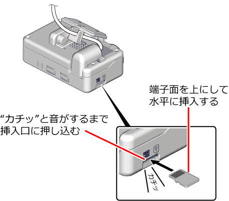 microSDカードの正しい挿入方法