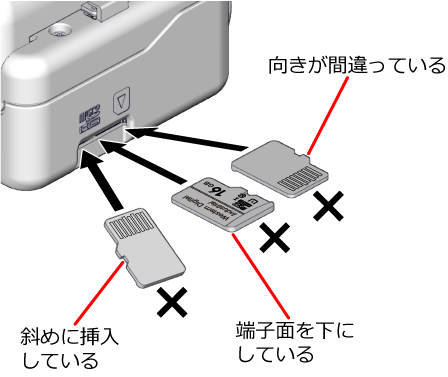 microSDカードの誤った挿入方法
