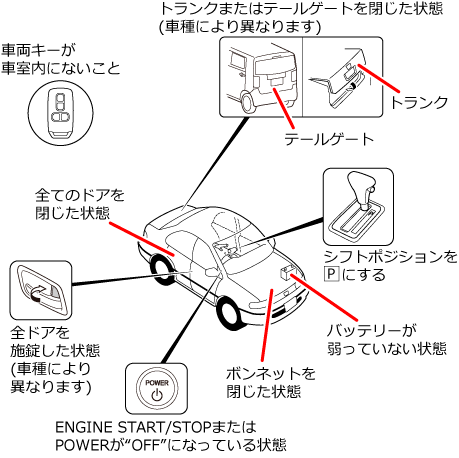 ���M�@�̑���Ŏn��������ۂ́A�l�X�ȏ�����������Ă��邱�Ƃ��K�v�ł��B