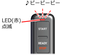 �d�g���͂�����~�ł��Ȃ������ꍇ�́ALED(��)���_�ł��A�u�U�[�����g�s�[�s�[�s�[�h�Ɩ�܂��B