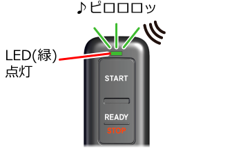 �n���������Ƃ��m�F����