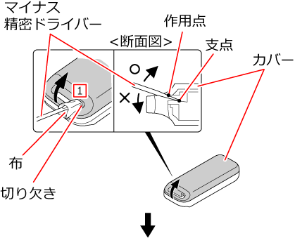 �؂茇���Ƀ}�C�i�X�����h���C�o�[���������݁A�J�o�[�𕂂�����