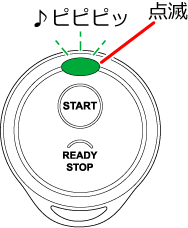 LED()_łAuU[usssbvƖ邱ƂmF(ݒύX)