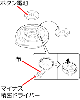 ÂdrOAV{^dr(CR2032)́{}[NJo[ɌăZbg