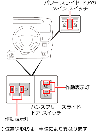 パワー スライド ドアのメイン スイッチとハンズフリー スライド ドア スイッチの両方を“ON”にする。