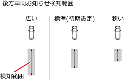 ����ԗ����m�点���m�͈�