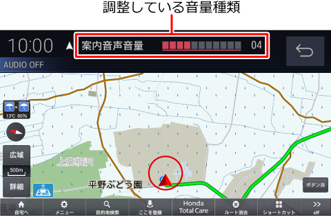 調整している音量種類