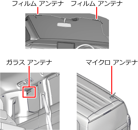 テレビアンテナ位置の例