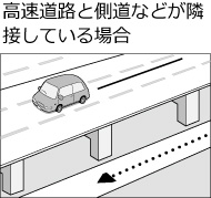 �������H�Ƒ����Ȃǂ��אڂ��Ă���ꍇ