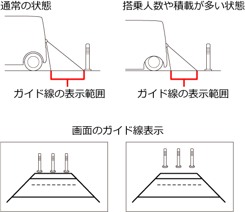 ����l����ύڗʂ̕ω��ɂ��K�C�h���\���C���[�W