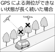 GPSɂ鑪ʂłȂԂꍇ