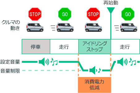 音量変化のイメージ