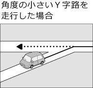 px̏YH𑖍sꍇ