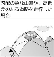 z̋}ȎRA፷̂铹H𑖍sꍇ