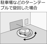 ԏȂǂ̃^[e[uŐ񂵂ꍇ
