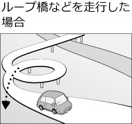 [vȂǂ𑖍sꍇ