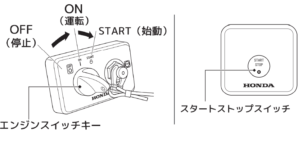 電動始動画像