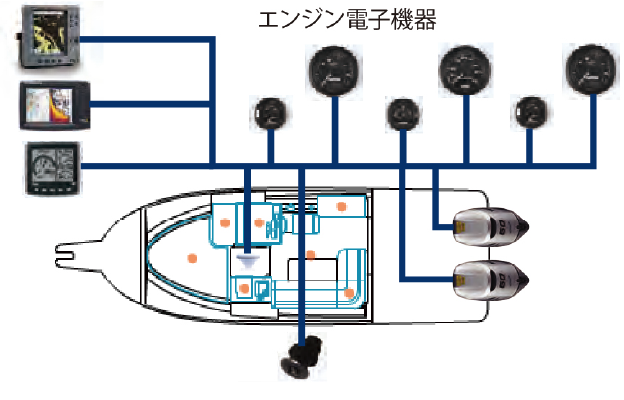 NMEA2000