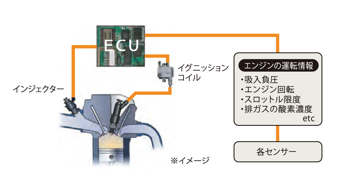 PGM-FI