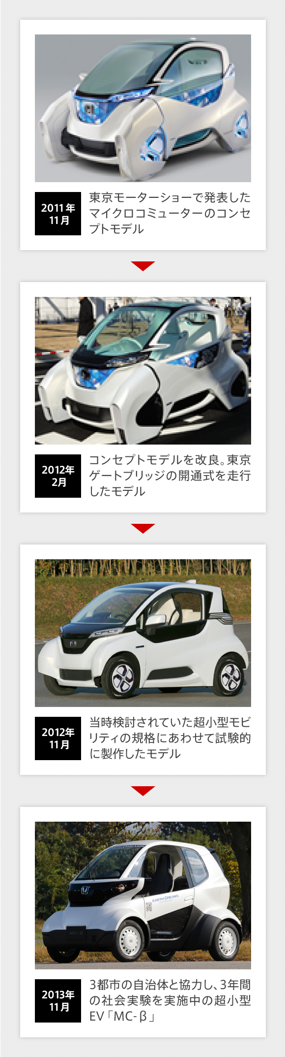 Honda Mc B Mc Bとは