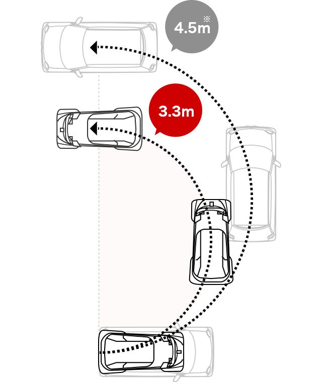 Honda Mc B 主な特長 Honda Mc B 主な特長