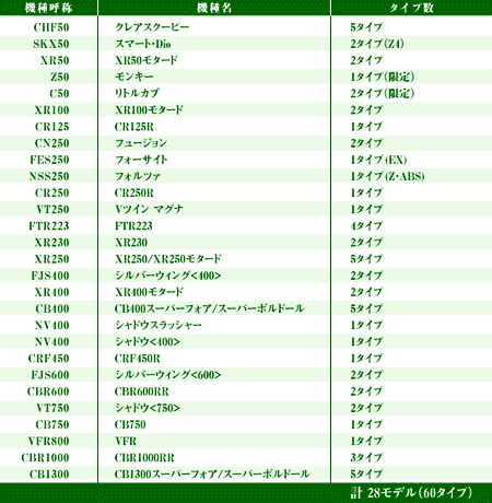 HondãTCN}[N\tV^Ԏꗗ