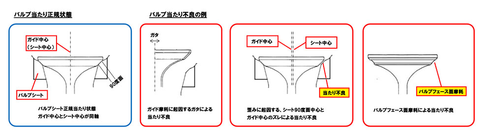 シリンダーヘッド廻りメンテナンス