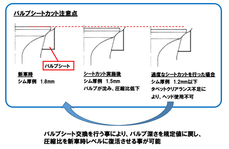 バルブとバルブシートの状態