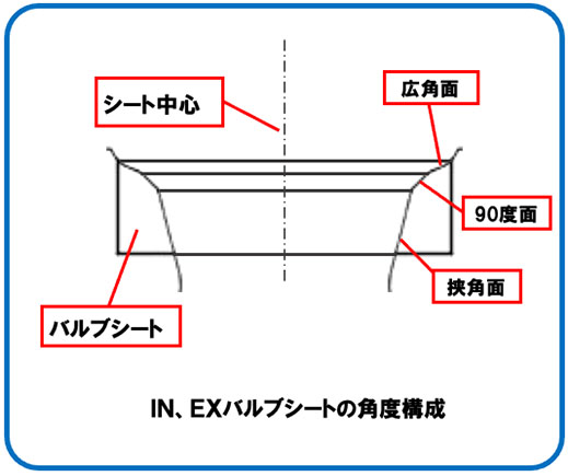 チタンコンロッド編