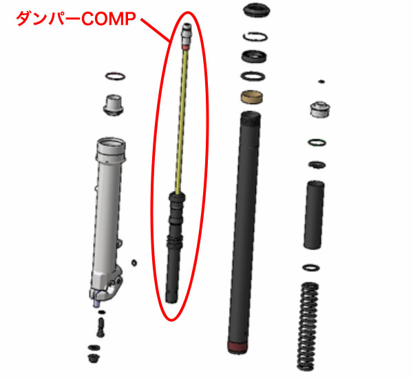 再生産課題解決