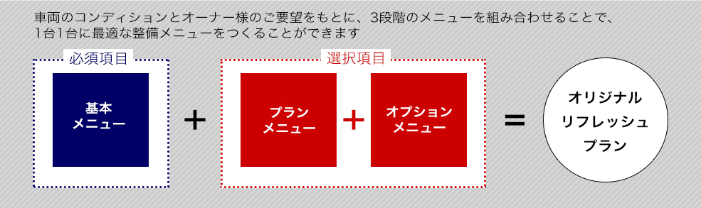 リフレッシュプラン説明図