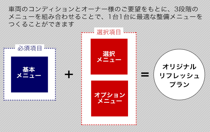 リフレッシュプラン説明図