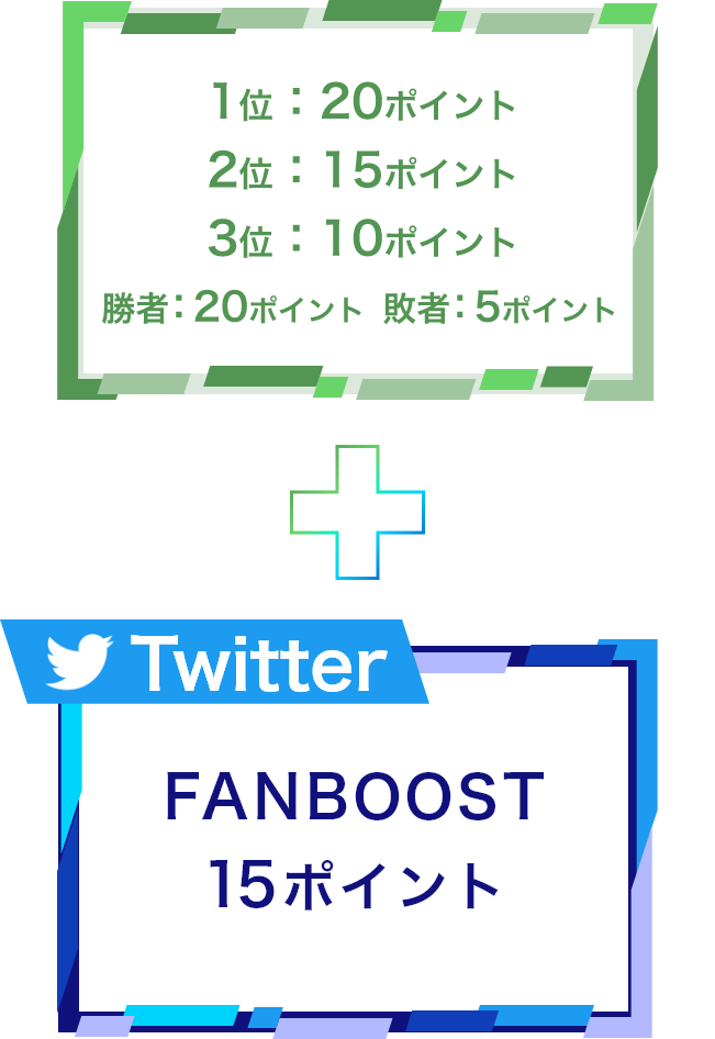 レースの対決ポイント+FANBOOSTの合計点で勝者が決定。レース対決ポイントは1位:20pt、2位:10pt、3位:0pt。FANBOOSTは10pt。