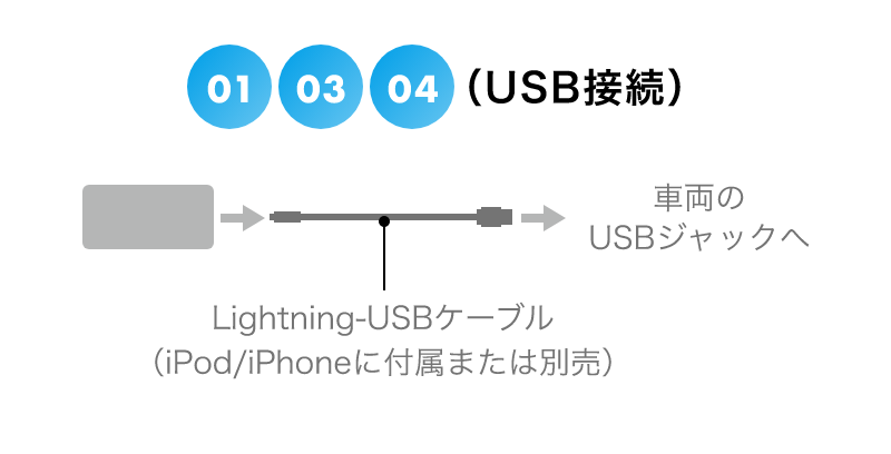 01 03 04（USB接続）