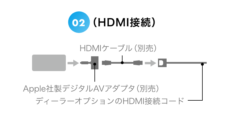 02（HDMI接続）