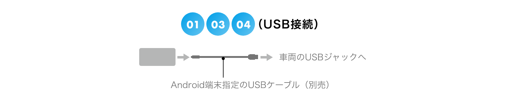 01 03 04（USB接続）